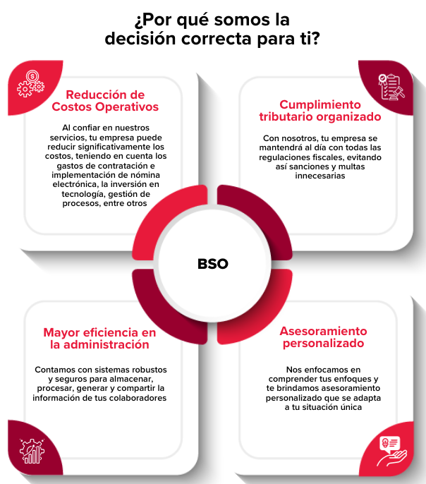 Beneficios BSO BDO en Venezuela