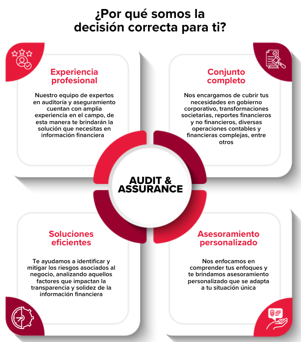 auditoria propuesta de valor bdo en venezuela